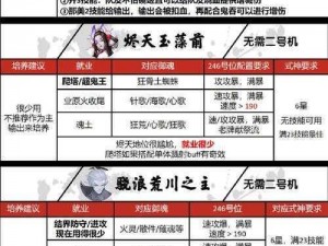 如何挑战阴阳师白云山鬼王烟烟罗——掌握技巧战胜地域之首的新挑战