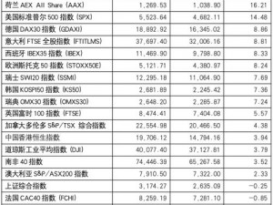 提供免费的全球股指、期货、外汇等实时行情数据的下载