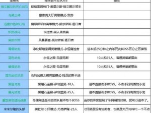 魔兽世界17周年庆典：全面解析坐骑获得攻略