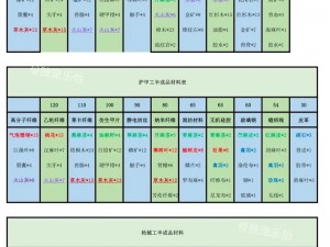 明日之后硬铝合金制作秘籍：配方与制作步骤详解