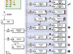 新手必备我的世界生存教程全面解析：游戏玩法详解一览表