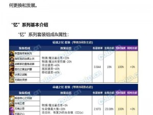 DNF词条深度解析：如何高效洗练属性与提升角色战力攻略分享