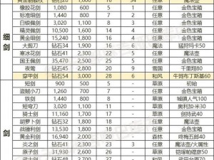 水浒Q传手游：深入解析50级装备全攻略，轻松获取顶级装备