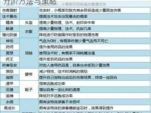 光明大陆传奇装备升级攻略：详细解析装备升阶方法与策略