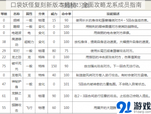 口袋妖怪复刻新版本揭秘：全面攻略龙系成员指南