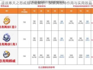 逆战寒天之怒戒指功能解析：探索其独特作用与实用效益