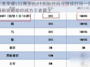 王者荣耀s32赛季BUFF刷新时间与持续时间一览，最新攻略助你成为王者霸主