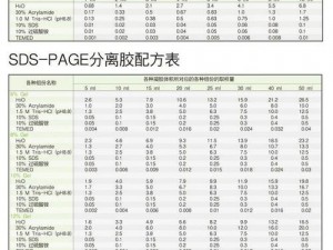 美国人与动物胶配方有几种？优质动物胶，满足不同需求