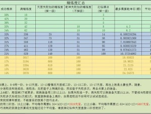 完美世界手游息云攻略大全：策略打法与操作技巧详解