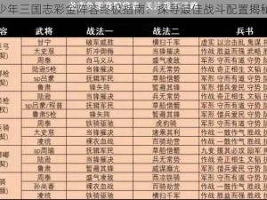 少年三国志彩金阵容终极指南：探寻最佳战斗配置揭秘