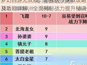 梦幻西游无双版：助战伙伴获取攻略及功能详解，全面揭秘战力提升秘诀