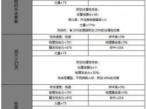 迸发2拳套攻略详解：从基础属性到高级运用全方位解析