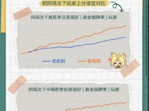 王者荣耀2021积分爆爆爆活动玩法攻略：解锁进阶秘籍，冲刺奖励狂欢