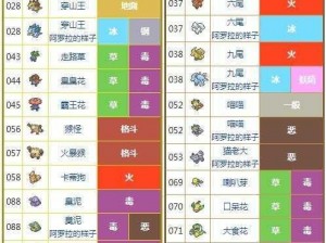 精灵宝可梦GO电脑版游玩指南：从入门到精通的实用教程