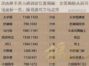 逆水寒手游人间词话位置揭秘：全面解析人间词话坐标一览，探寻游戏文化之旅