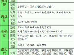 梦幻西游手游方寸封印技能命中几率深度解析：策略与影响因素探讨