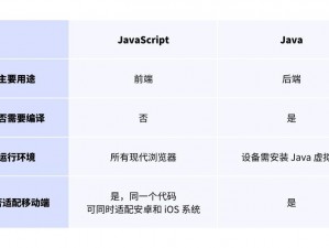 javascriptjava性分类,javascript 和 java 的分类方式有哪些？