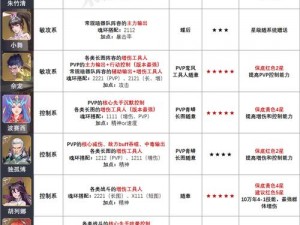 斗罗大陆魂师对决阿银最佳魂环搭配策略：技能与实战分析