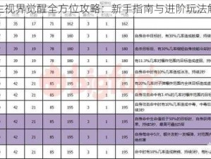 双生视界觉醒全方位攻略：新手指南与进阶玩法解析