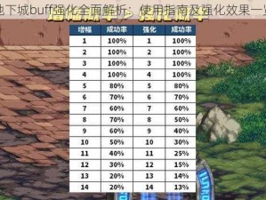 地下城buff强化全面解析：使用指南及强化效果一览