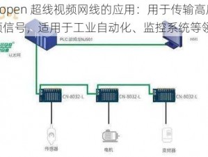 canopen 超线视频网线的应用：用于传输高质量视频信号，适用于工业自动化、监控系统等领域