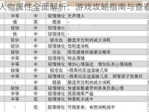 我的战争人物属性全面解析：游戏攻略指南与查看方法解析