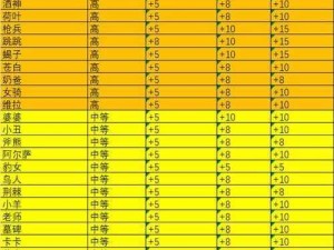 剑之巅峰：解析剑与远征240级后的升级策略与新路径