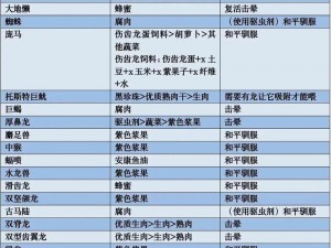 方舟生存进化：恐熊驯服攻略及饲料配方揭秘