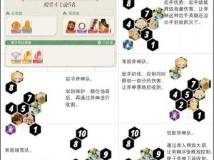 启源女神竞技场装备全方位养成攻略：PVP装备强化与提升策略指南