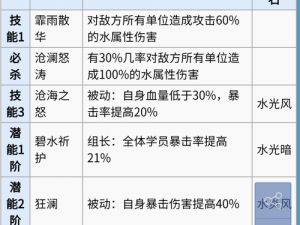 诺亚之梦：探寻幻想水母的打捞胜地与最佳捞捕地点一览