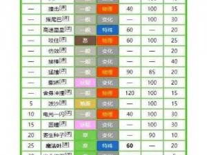 口袋妖怪格斗热血重生：复刻技能表概览与深度解析