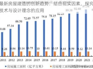 关于最新房屋建造的创新趋势：结合现实因素，探究现代建筑技术与设计理念的应用