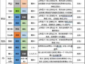 三国志幻想大陆前期装备合理分配攻略：资源分配策略与装备选择指南