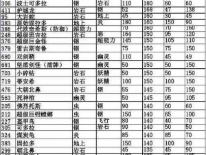 口袋妖怪复刻幽灵气球种族值深度解析：种族特色与成长潜力探讨