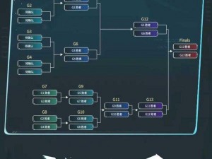 王者荣耀冠军杯赛程揭秘：2017王者冠军杯赛程详解及赛程介绍