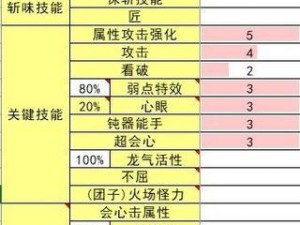 怪物猎人崛起：斩斧开荒中期全攻略，专业配装教程指南