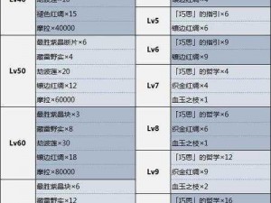 原神多莉突破材料大全：详解多莉角色突破所需素材一览