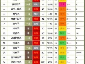 精灵宝可梦GO百变怪精灵属性深度解析：特性技能与战斗策略指南