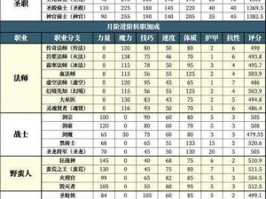 地下城堡2图16全面攻略详解：战略布局、敌人弱点及通关秘籍