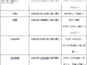 剑侠世界奇遇全攻略：隐藏点详解及坐标汇总大全