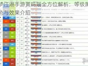 一梦江湖手游黄玛瑙全方位解析：等级属性特色与效果介绍