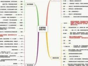 弹射世界游戏术语全解析：专业术语解释汇总概览