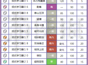 精灵宝可梦GO耿鬼技能搭配攻略：优化你的战斗体验，揭示耿鬼最佳技能组合