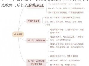 关于中国式家长梦中风景的深沉探究——漫谈中国家庭教育与成长的脉络变迁