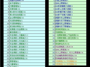 剑侠情缘2之魅力值飙升攻略：提升魅力值的策略与方法探究