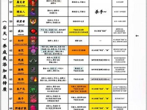 如何高效升级至30级，解锁全新家园体验