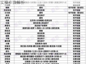 方舟生存进化：揭秘驯服古神翼龙的攻略秘闻与实操步骤解析