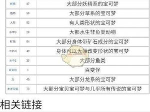 精灵宝可梦GO中的蛋蛋分布及技能图鉴：全面解析蛋蛋特性与能力表现