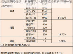 探秘三国令商店：君临天下之材料宝库全解析 兑换一览尽收眼底