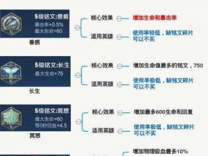 王者荣耀铭文系统深度解析：探寻符文之力的奥秘与策略运用技巧